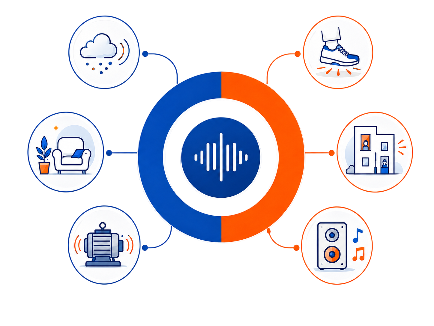 Soundproofing advice for homes and businesses